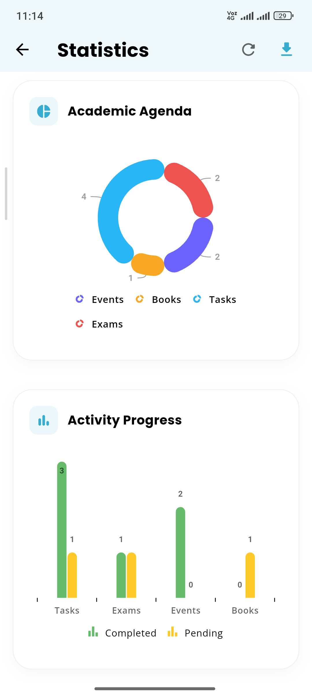 Progress