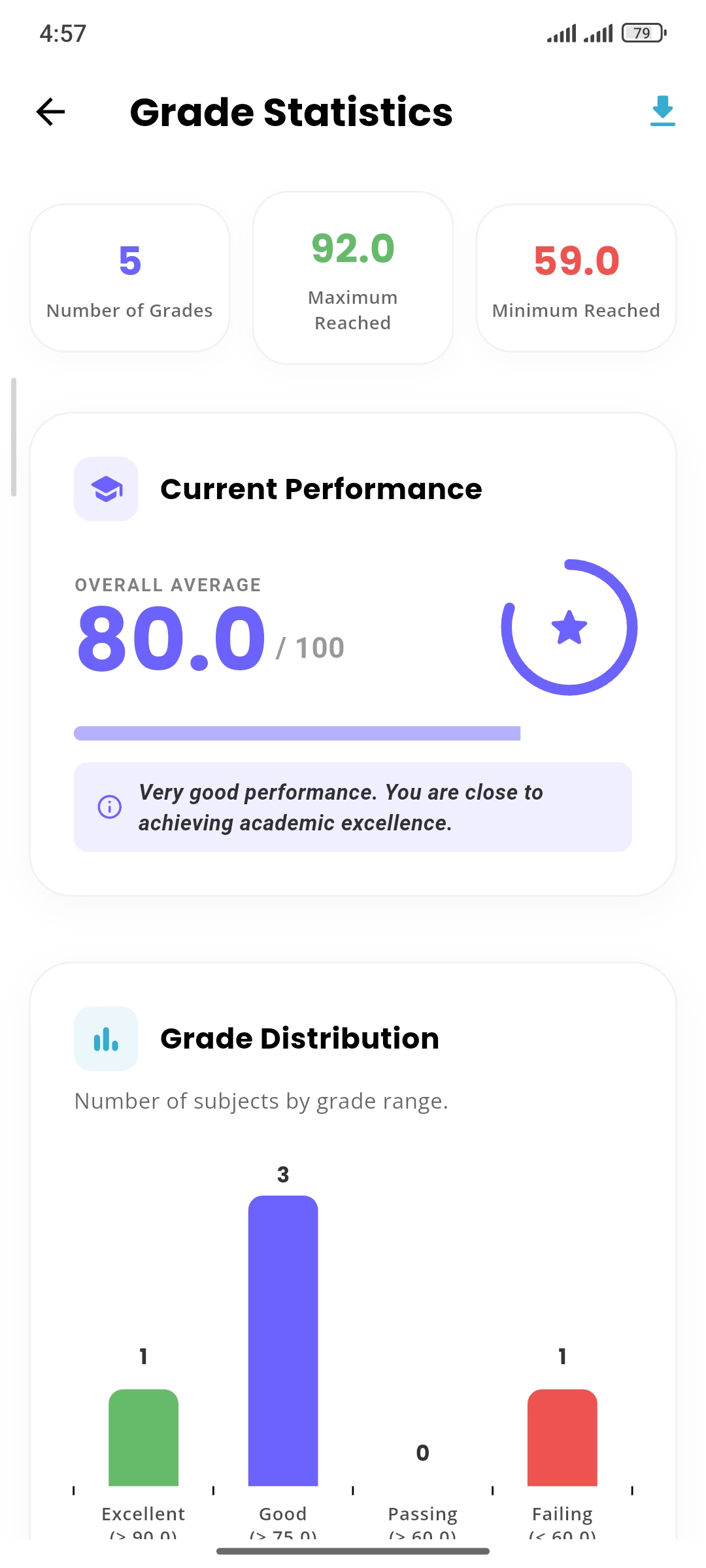 Notu Stats